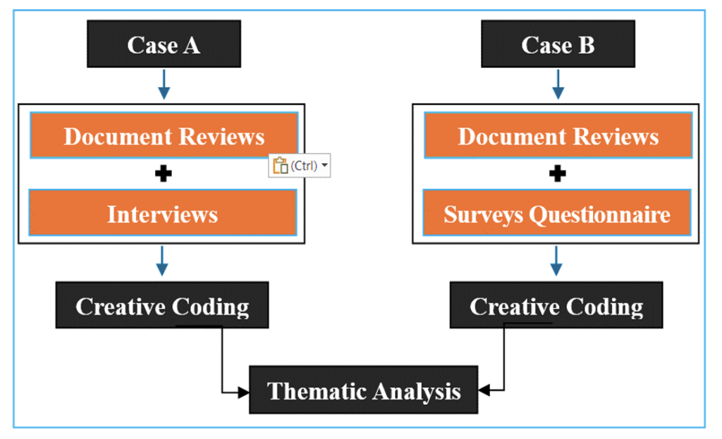 A comparative analysis of centralized governance structures in the ...